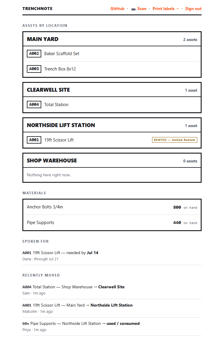 The dashboard: assets grouped by location, material totals, upcoming reservations, and a recently-moved feed.
